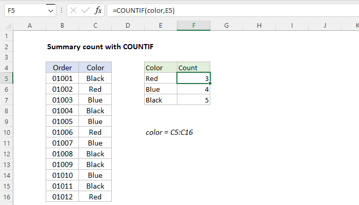 Excel Formula: Summary Count With COUNTIF | Exceljet